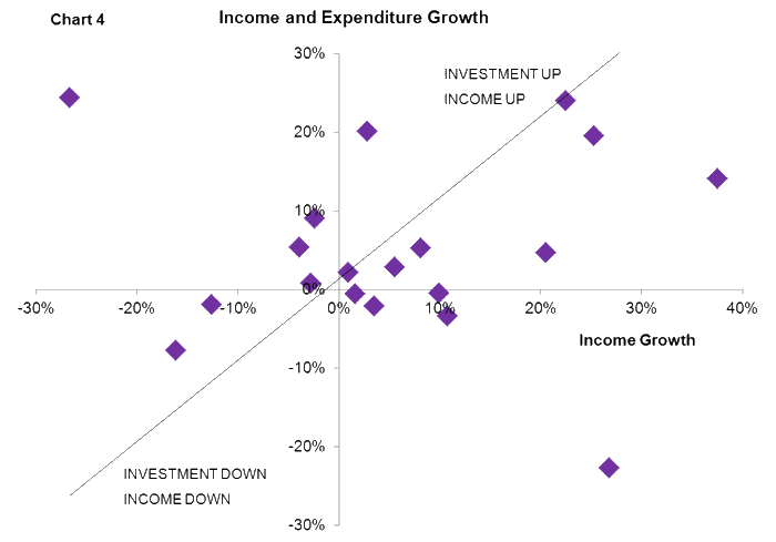 Fundraising Expenditure