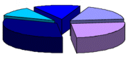 graphic analysis