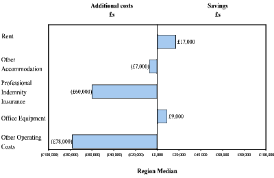 Overhead Costs and Savings
