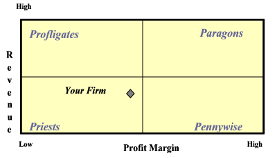 The Paragon Matrix