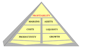 pyramid method of analysis